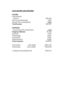 2020 INCOME AND EXPENSES